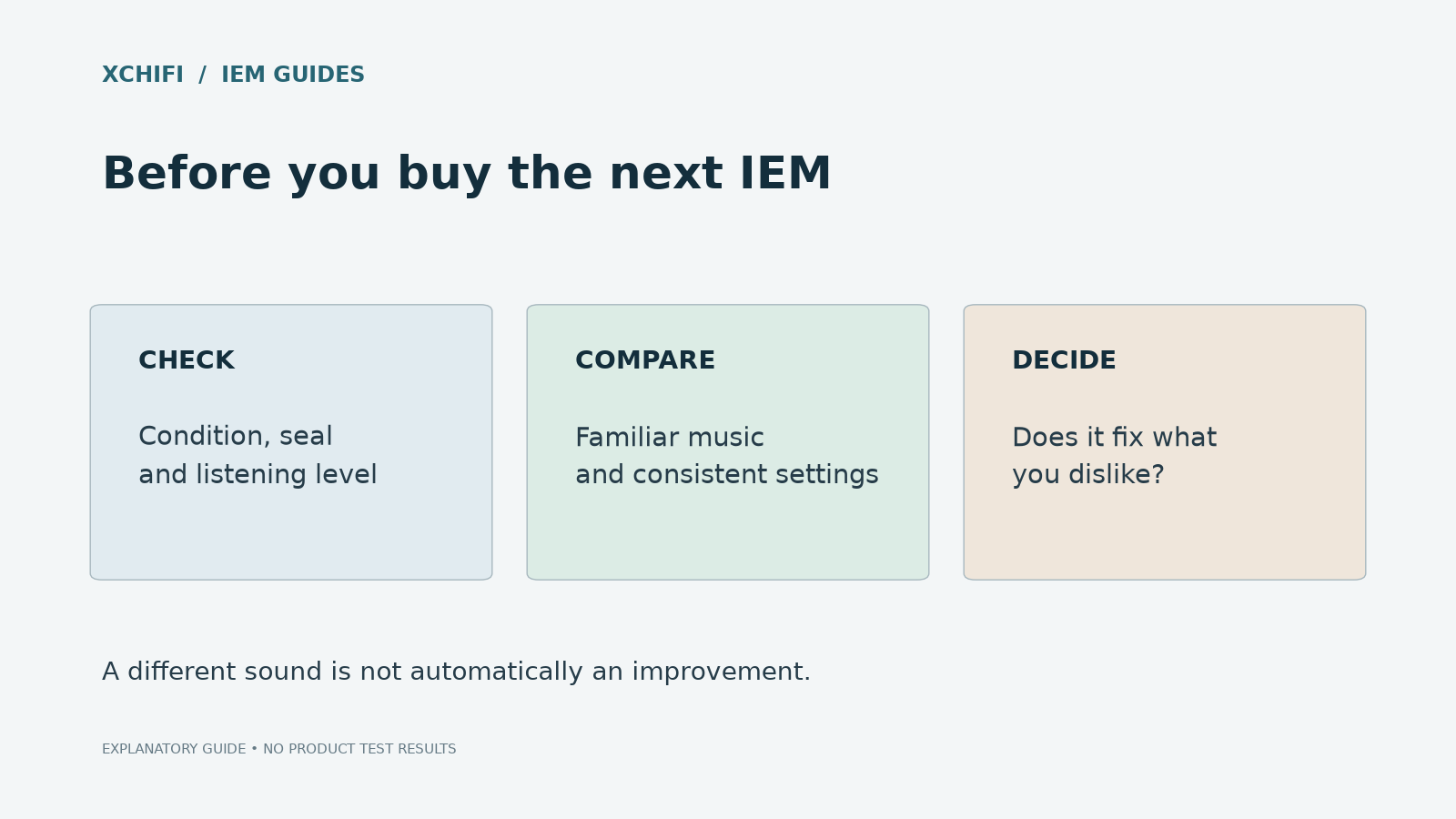 Three checks before upgrading an IEM: inspect condition and fit, compare fairly, and identify the benefit.