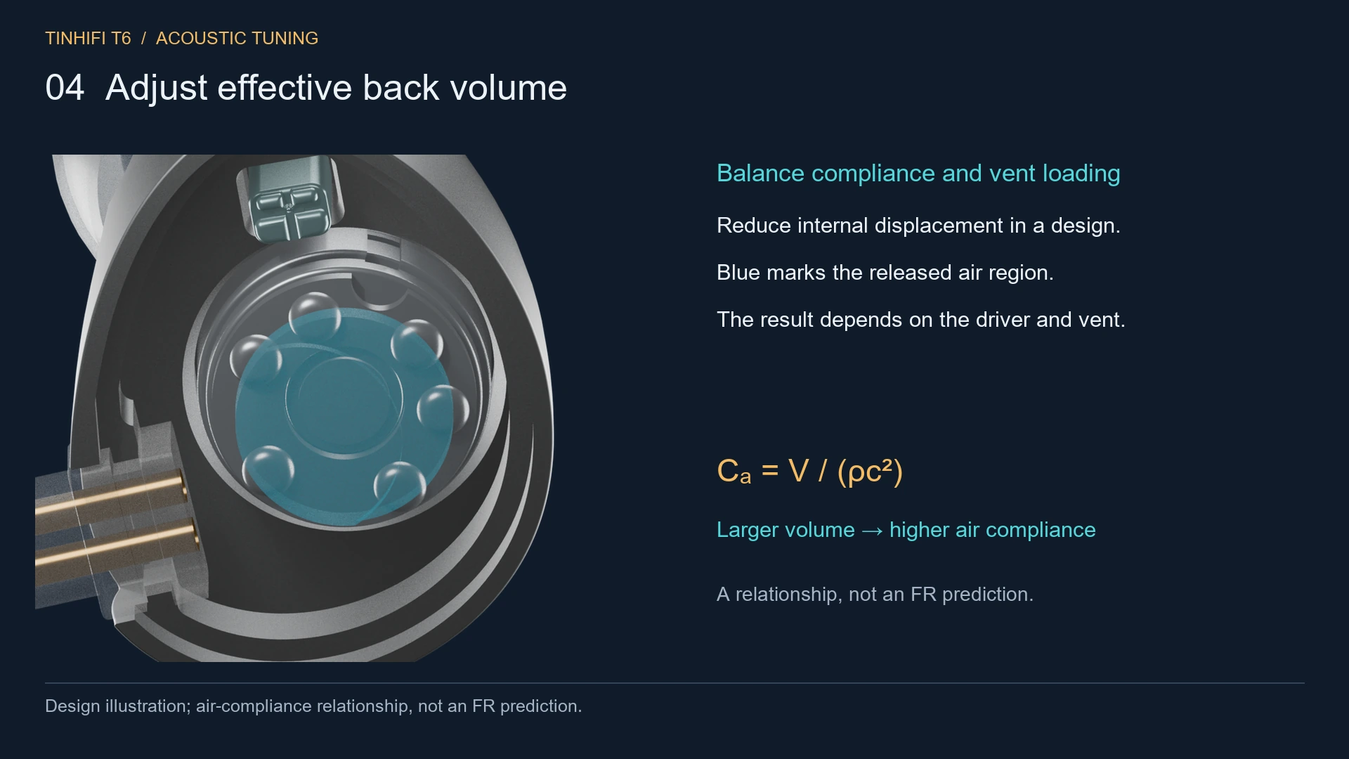 Rear cavity volume and acoustic compliance principle for T6 development