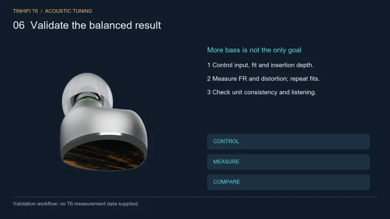 TINHIFI T6 CAD-based illustration: validate the balanced result. Validation workflow; no T6 measurement data supplied.